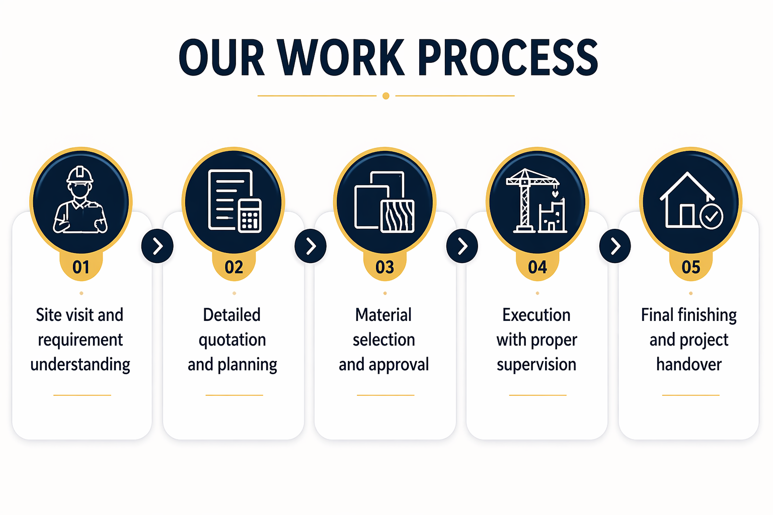 Work Process